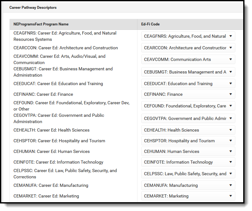 Screenshot of NE Programs Fact Program Names.