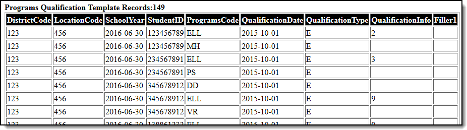Screenshot of Programs Qualification Template Example in HTML.