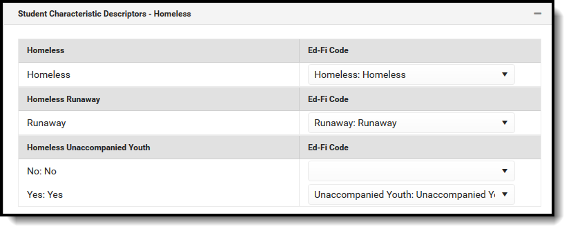 Screenshot of the Student Characteristic Descriptors Homeless section.