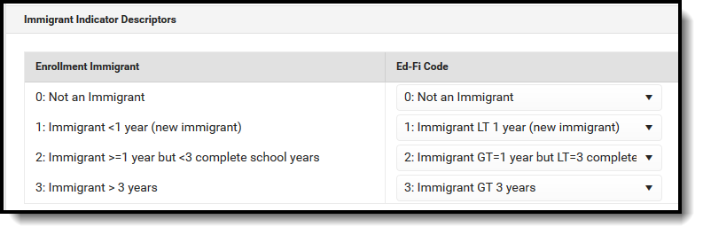 Screenshot of the Immigrant Indicator Descriptors