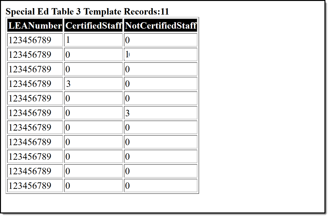 Screenshot of the Table 3 Extract HTML example.