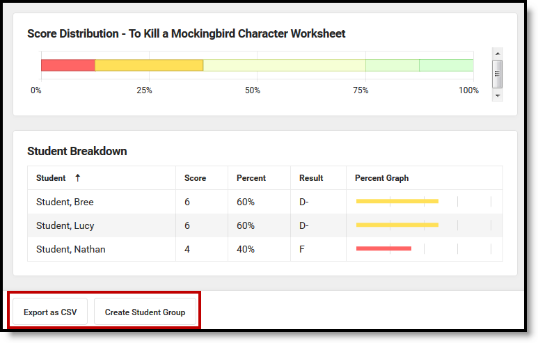 Screenshot highlighting the CSV and Student Group buttons at the bottom of score analysis. 