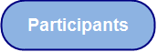 Screenshot of the Participants button.