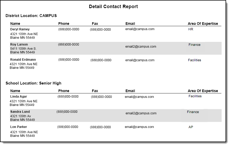 Screenshot of a sample Detail Contact Report.