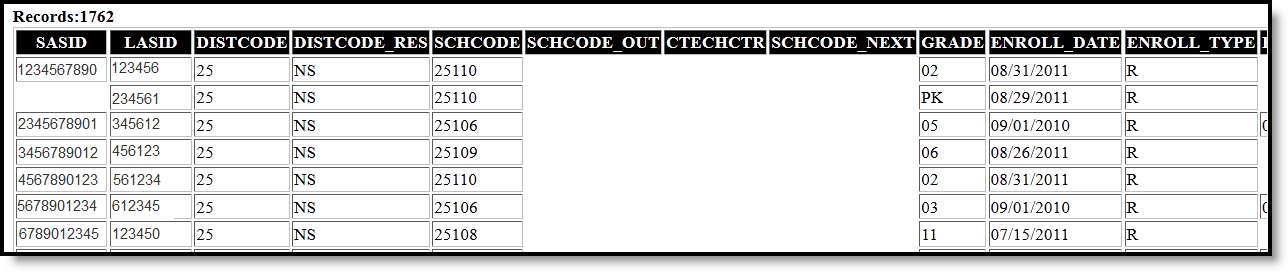 Screenshot of the HTML format of the Enrollment Census Report. 