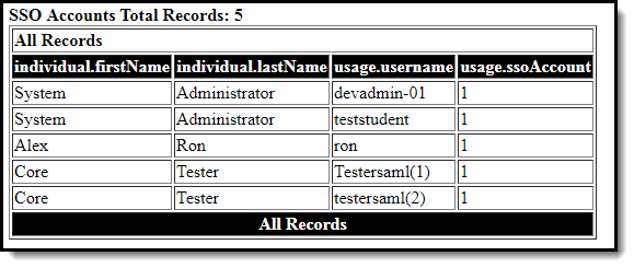screenshot of an example of an SSO Account Report