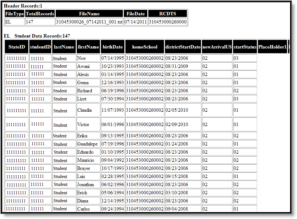 Screenshot of an example of the EL Student Data Report in HTML Format.