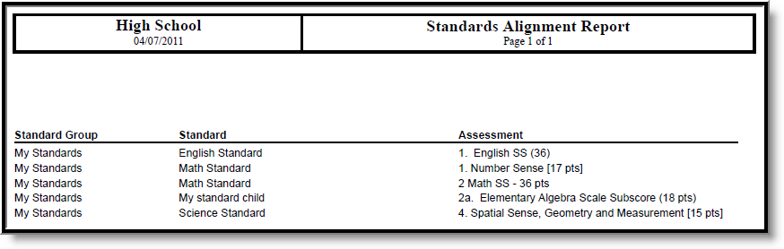 Screenshot of an example Standards Alignment Report in PDF Format