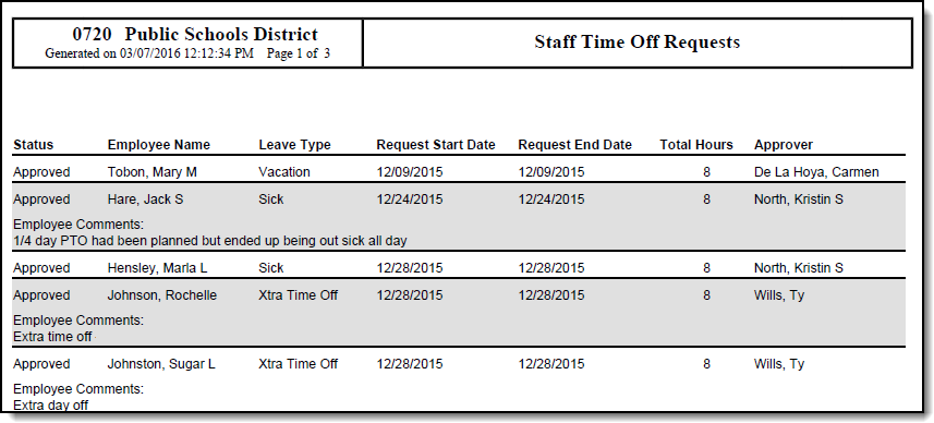Screenshot of the Staff Time Off Requests report in PDF format.