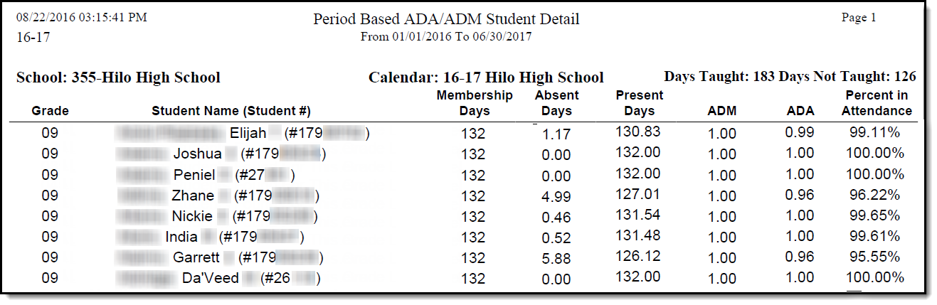 Screenshot of the student detail report example.