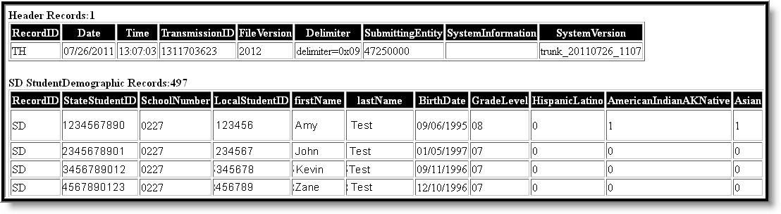 Screenshot of SRI Data Collections Extract generated in HTML format