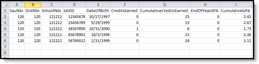 Image of an example Credits and GPA Extract in CSV Format