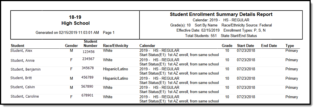 Screenshot of a PDF Enrollment summary details report example.
