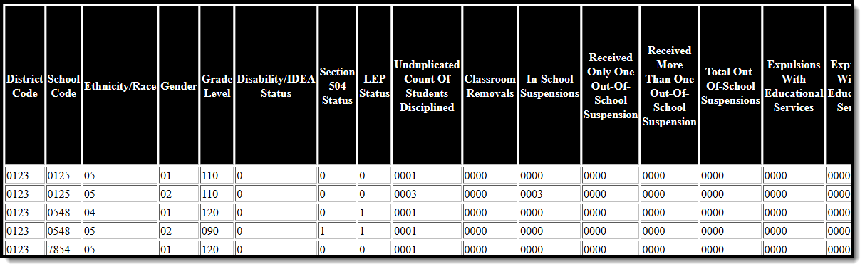 Screenshot of the HTML Format of the Student Demographics extract. 