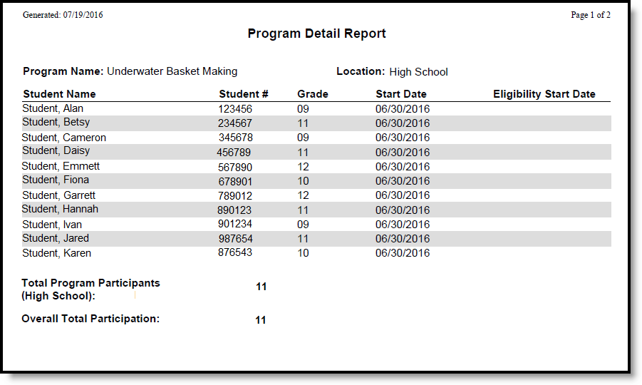 Screenshot of Program Detail Report.