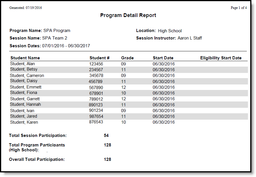 Screenshot of Program Detail Report.