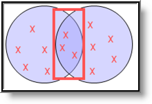 screenshot of an intersection graph