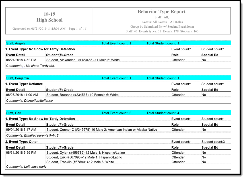 Screenshot of an example of the event report in DOCX format, grouped by "Submitted by" with students included. 