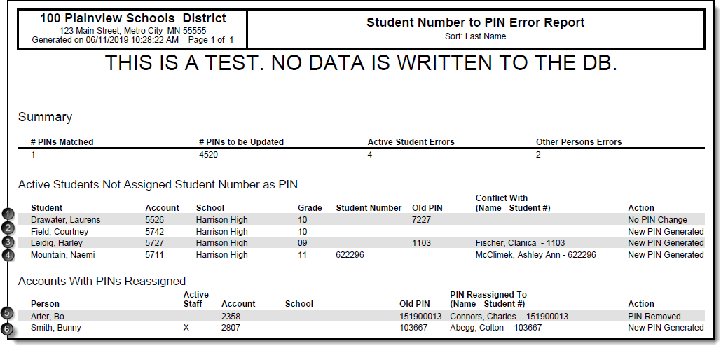 Screenshot of an example Set Student Number as PIN  error report.