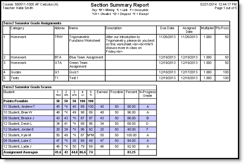 Screenshot of an example of the section summary report. 
