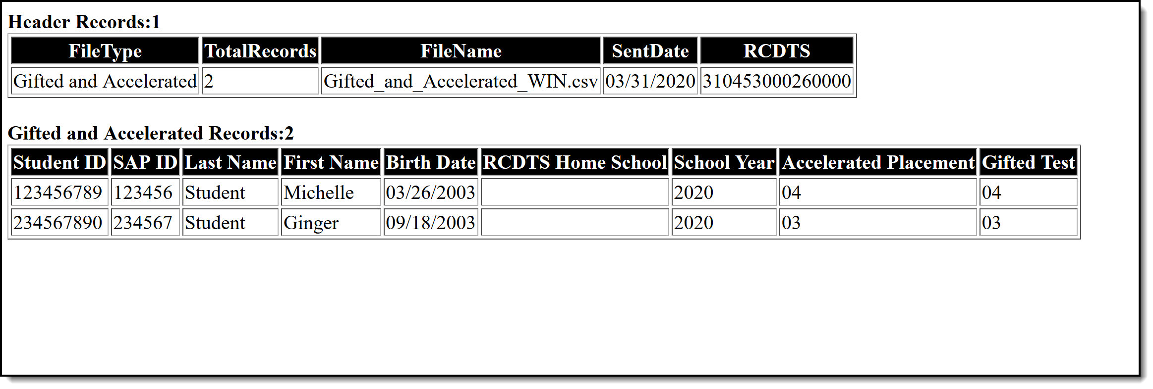 Screenshot of an example of the Gifted and Accelerated extract in HTML format. 