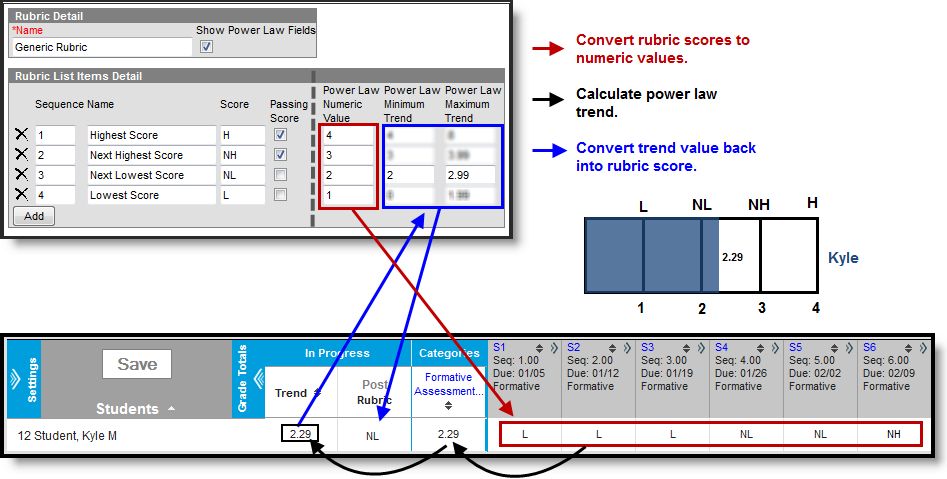 Screenshot depicting how power law values are translated into the calculated power law trend value. 