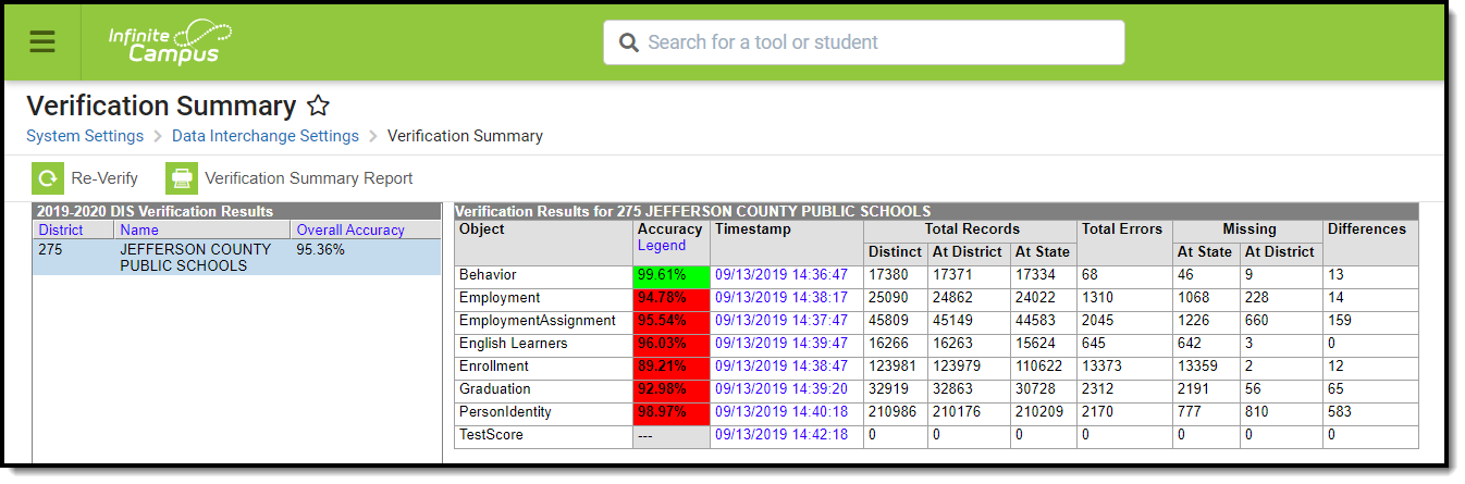 Screenshot of the Verification Summary tool showing the verification results for a school.