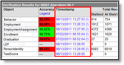 Screenshot of the Verification Results where the Timestamp column is highlighted.