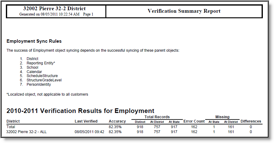 Screenshot showing an example of the Verification Summary report in PDF format.