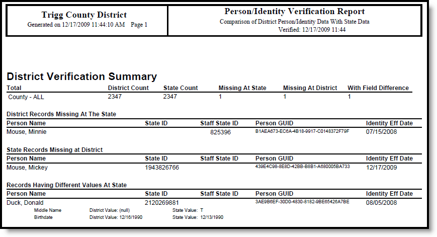 screenshot of the census verification report in PDF format.