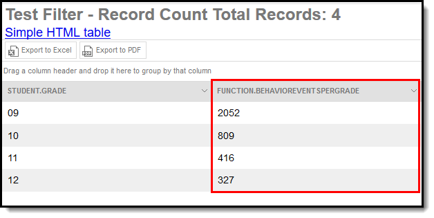 screenshot of the record count function transforming data within a filter
