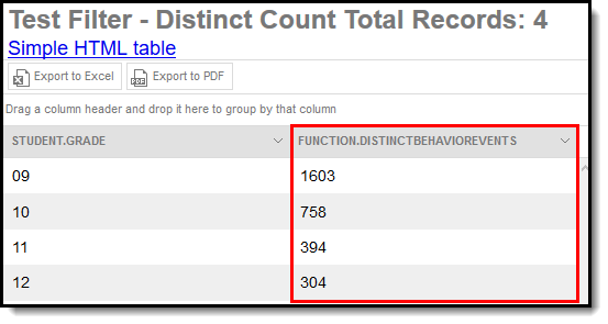 screenshot of the district count transforming data within a filter