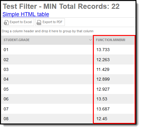 screenshot of the min function transforming data within a filter