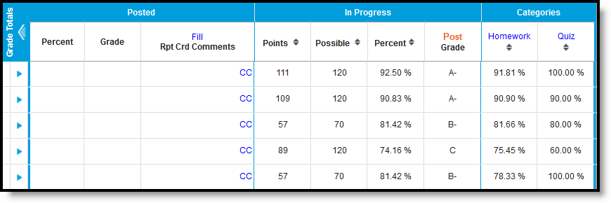 Screenshot of the Grade Totals section, showing Posted Grades, In-Progress Grades, and Category percentages. 