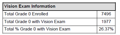 Screenshot of an example of Vision Exam Information.