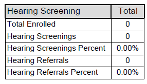 Screenshot of an example of Hearing Screening Information. 