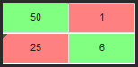 Screenshot showing how bright colors display in grading tools. 