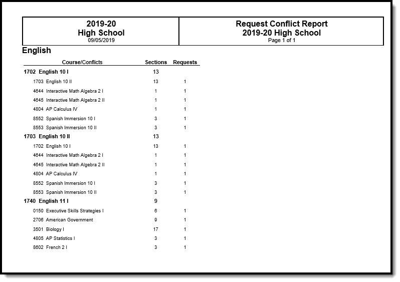 Screenshot of the Request Conflicts Report in PDF format.