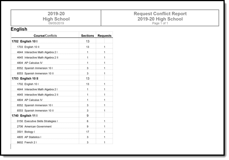 Screenshot of the Request Conflicts Report in DOCX format.