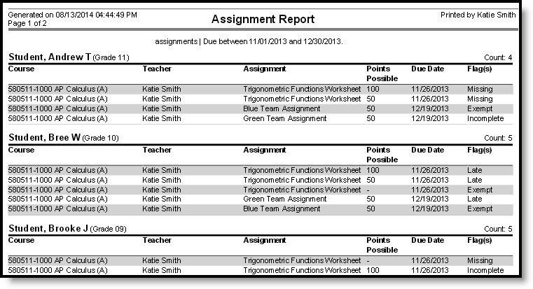 Screenshot of an example of the Flagged Assignment report. 
