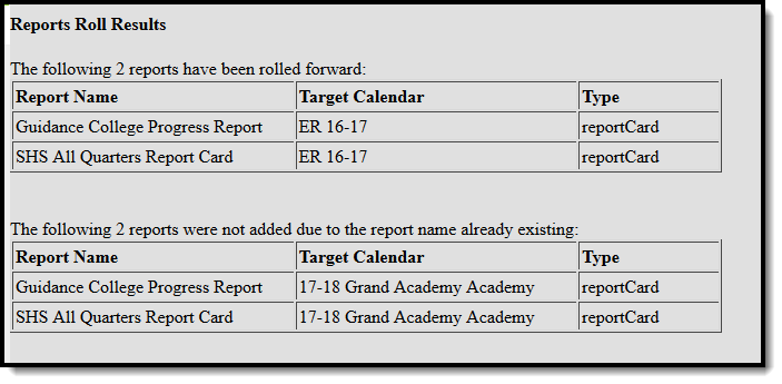Screenshot of report roll forward results