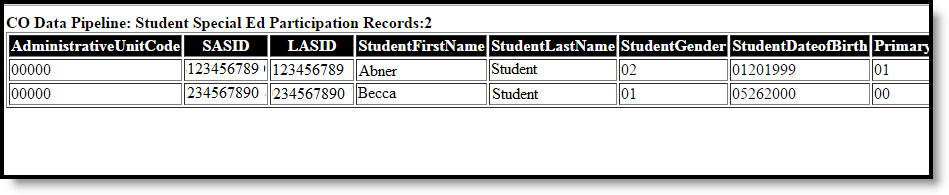 Screenshot of the HTML format of the Student Participation End of Year Report. 