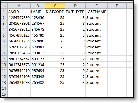 Screenshot of the CSV Format of the Summer Withdrawal extract.