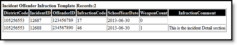 Screenshot of the incident offender infraction template HTML format example.