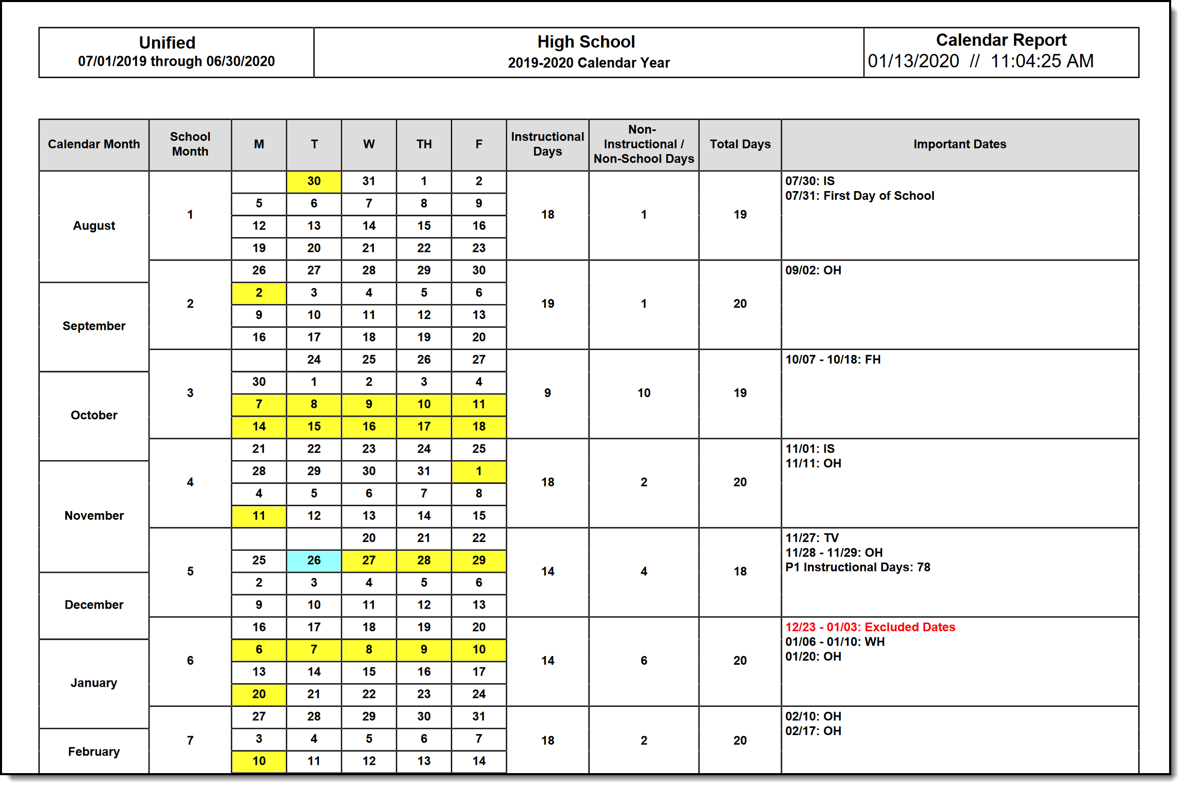 Screenshot of the report that generates when school months are printed.