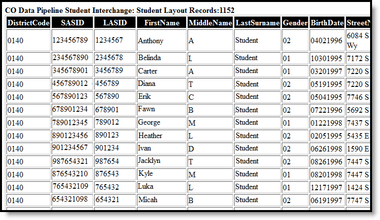 Screenshot of the HTML Format of the Student Layout Report. 
