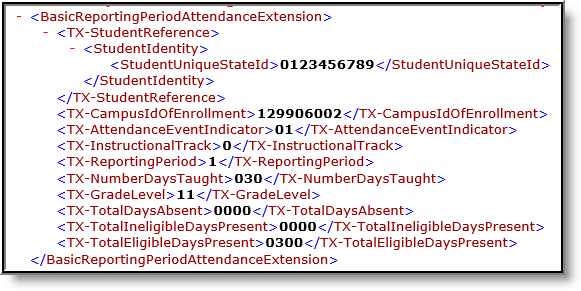 Example of the BasicReportingPeriodAttendanceExtension report.