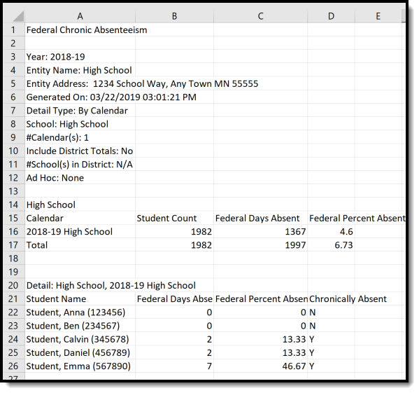 Screenshot of Federal Chronic Absenteeism Report in CSV Format with Details by Calendar