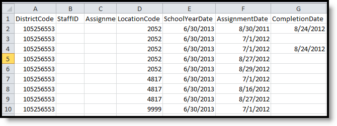 Screenshot of the staff assignment template CSV format example.