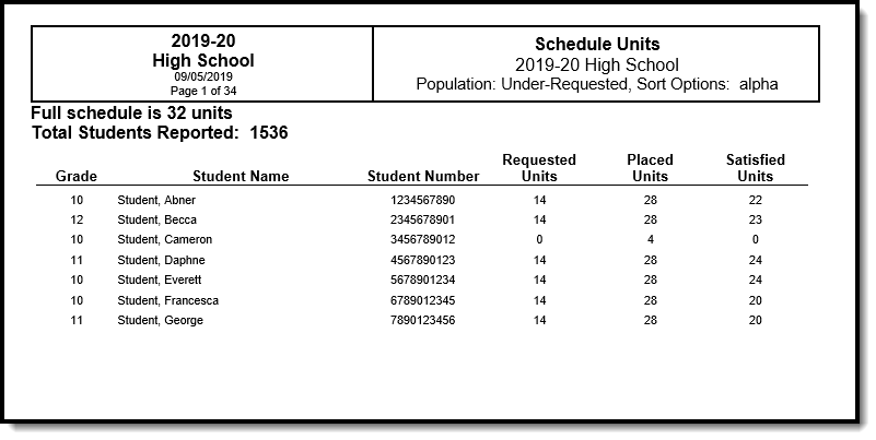 Screenshot of the Schedule Units Report in PDF Format. 